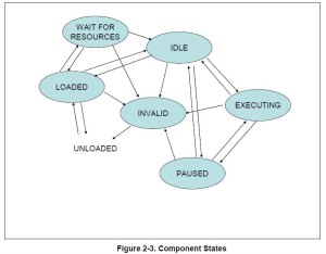 component_states